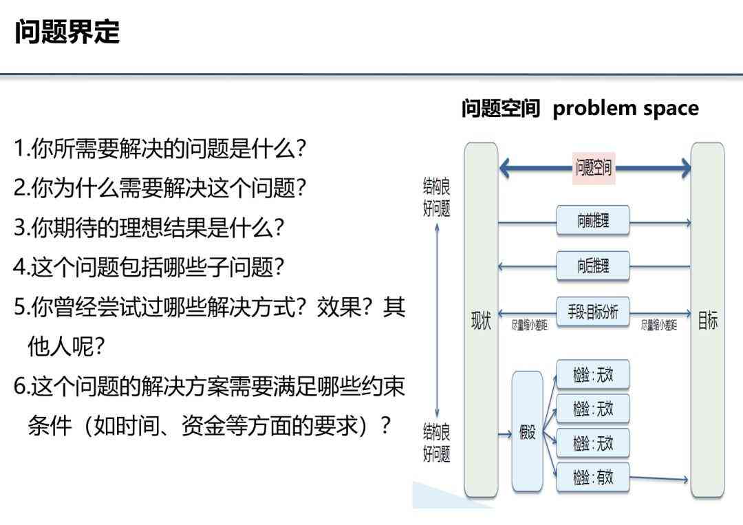 怎么向作者提问题：提问、获取答案及提出建议的正确方式