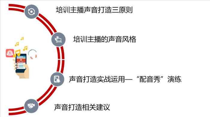 新手声音主播如何起步：一名小白如何学会语音直播与音频制作