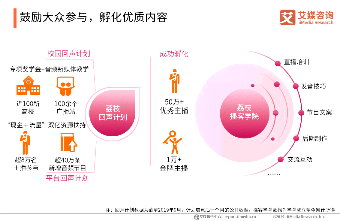 怎么做音频主播才能有热度吸引听众提升流量