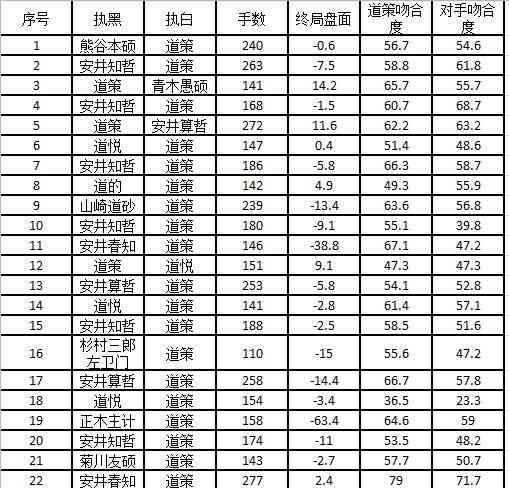 阿法狗技术：从原理到招数，教学工具官网与实力解析