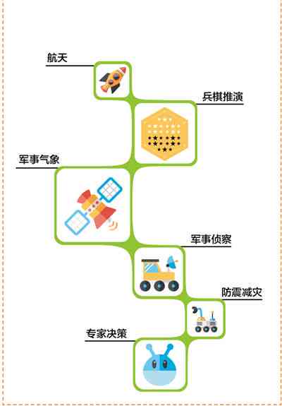 阿法狗技术：从原理到招数，教学工具官网与实力解析