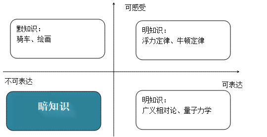 阿法狗技术：从原理到招数，教学工具官网与实力解析