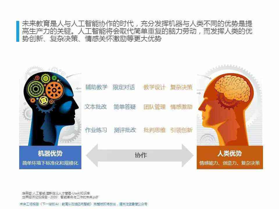 未来已来，人工智能学之旅——智能培训班朋友分享必备文案攻略