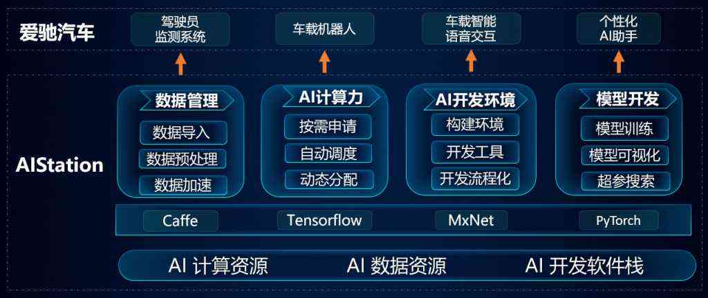 如何快捷使用AI创建和管理群组：掌握高效快捷键攻略