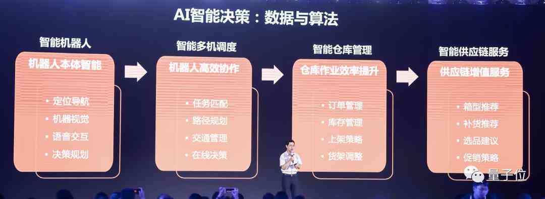 AI群组管理及数据整合技巧：全面指南与实用解决方案