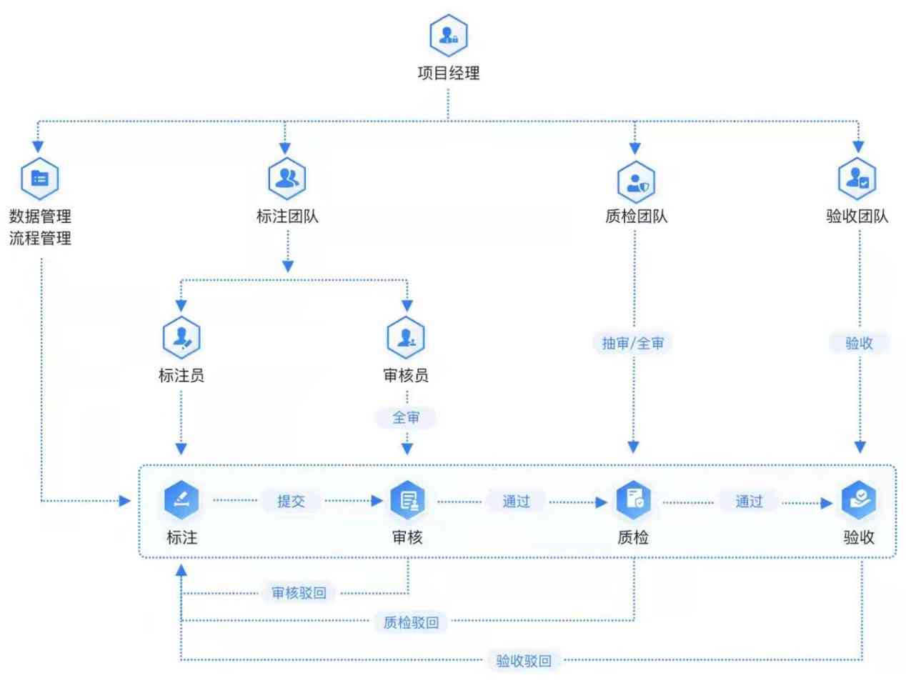 AI群组管理及数据整合技巧：全面指南与实用解决方案