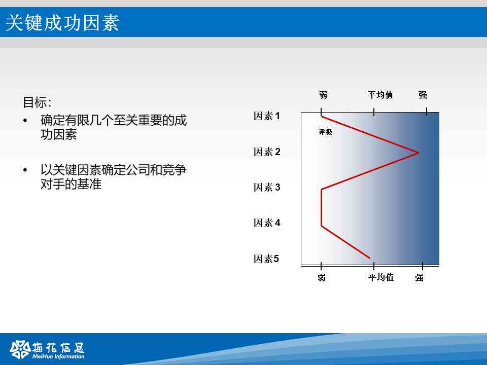 一键自动生成免费PPT工具：哪些软件能实现自动分享与高效生成