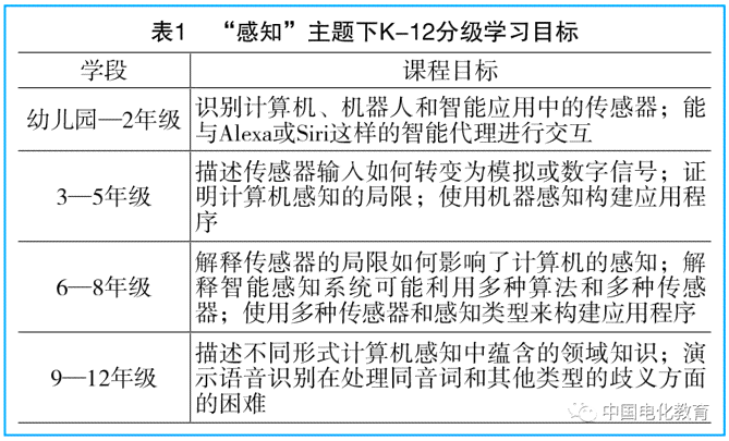 智能教育领域：AI生成试题在考试出题中应用的哪些场景