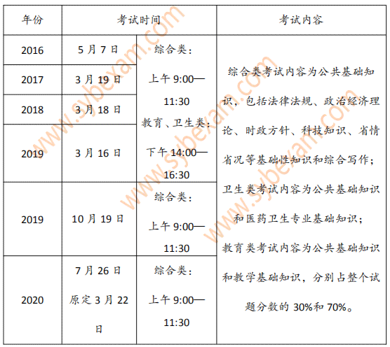 事业单位ai写作工具有哪些：类型、内容与科目解析