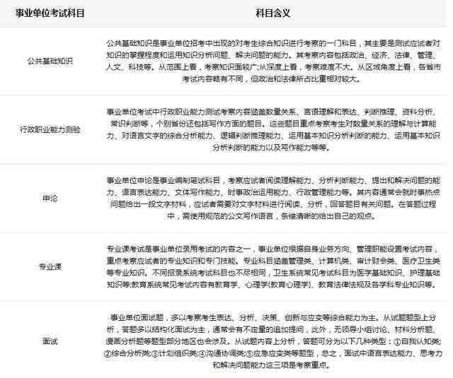 事业单位ai写作工具有哪些：类型、内容与科目解析