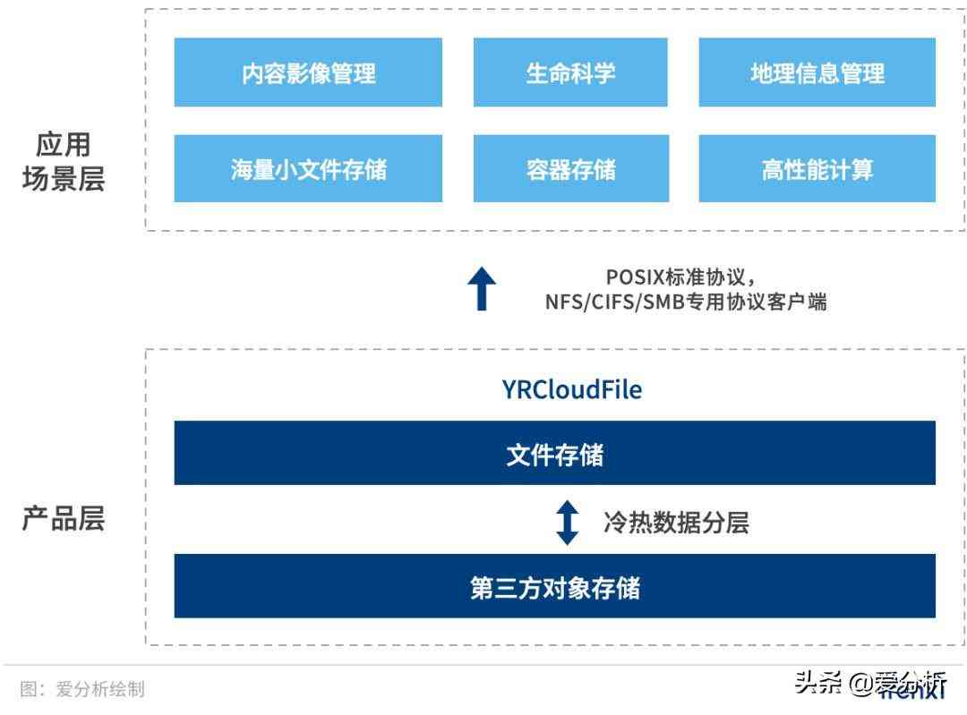 企业调研报告AI写作怎么写：格式范文、撰写技巧与表格制作全攻略