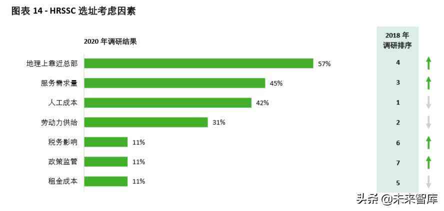 人工智能辅助企业调研报告写作模板：文库范文与智能调查报告模板