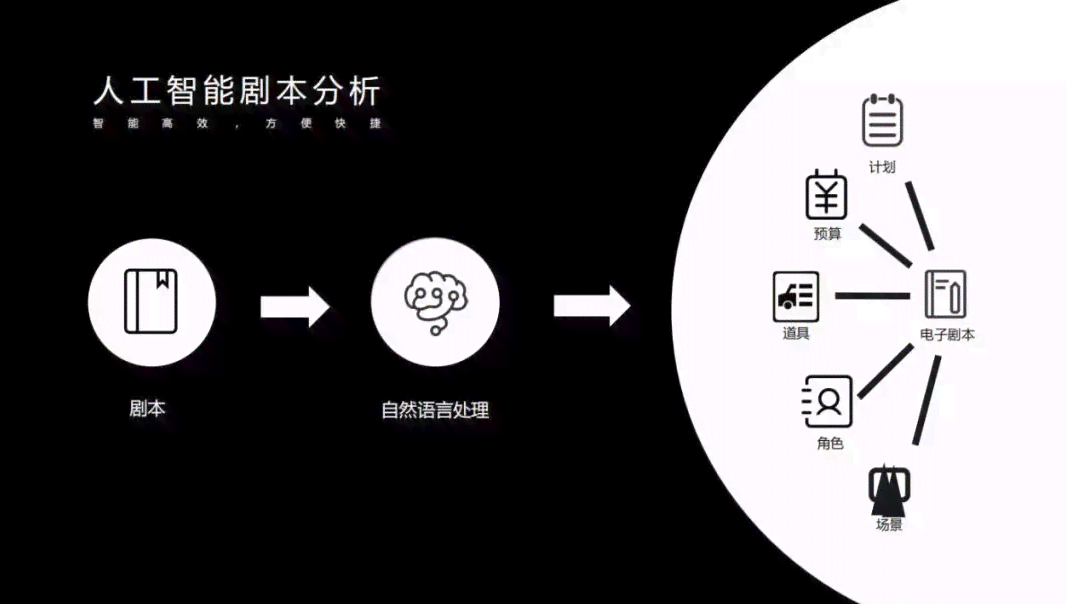 AI生成影片剧本版权问题解析：提供剧本、改编及侵权风险评估全解析