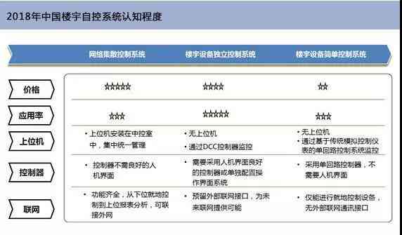 实小编在咨询培训公司的应用研究：现状与方向探析