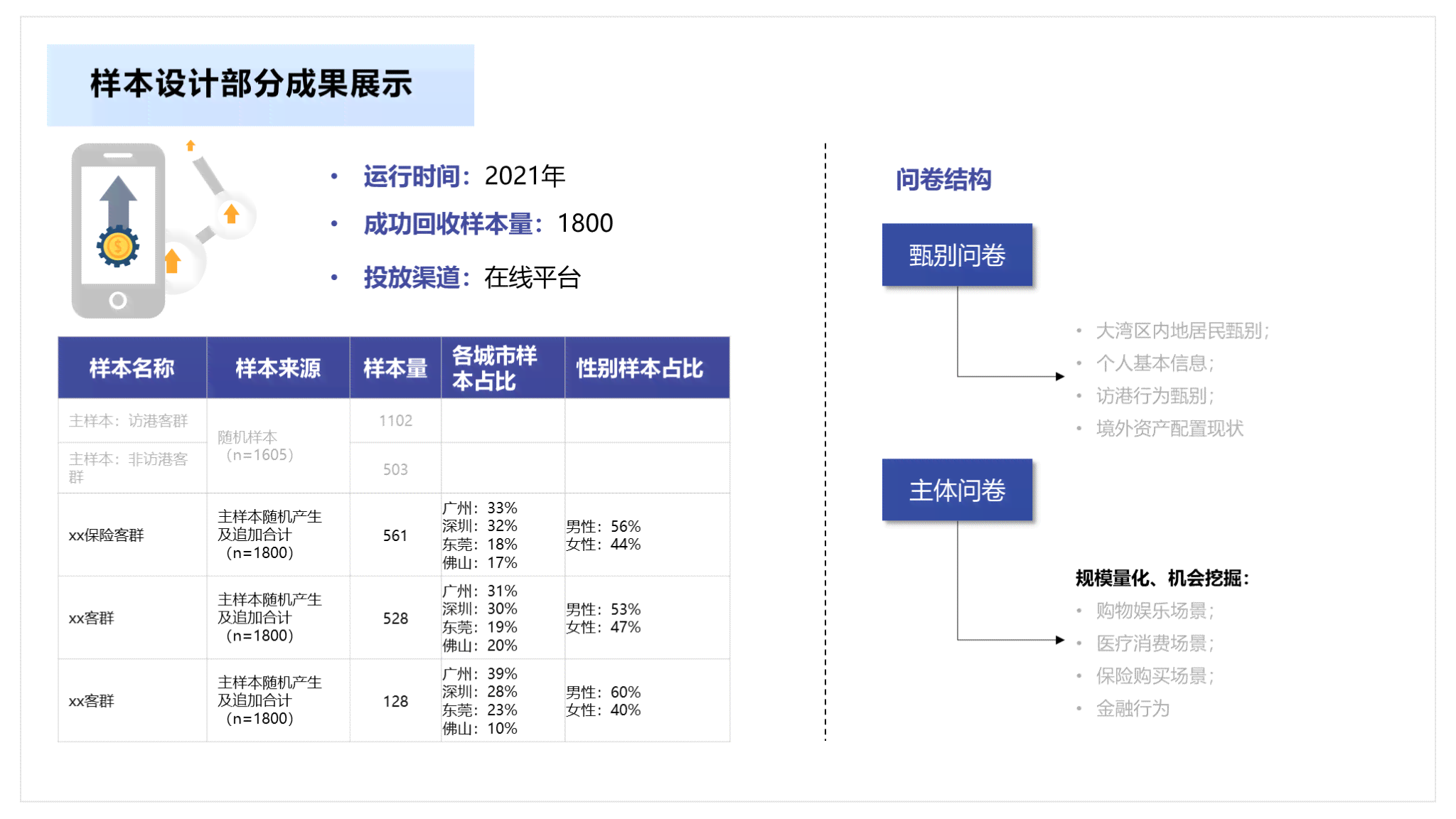 全流程AI问卷设计攻略：一键生成精准推荐，全面提升调研效率与质量