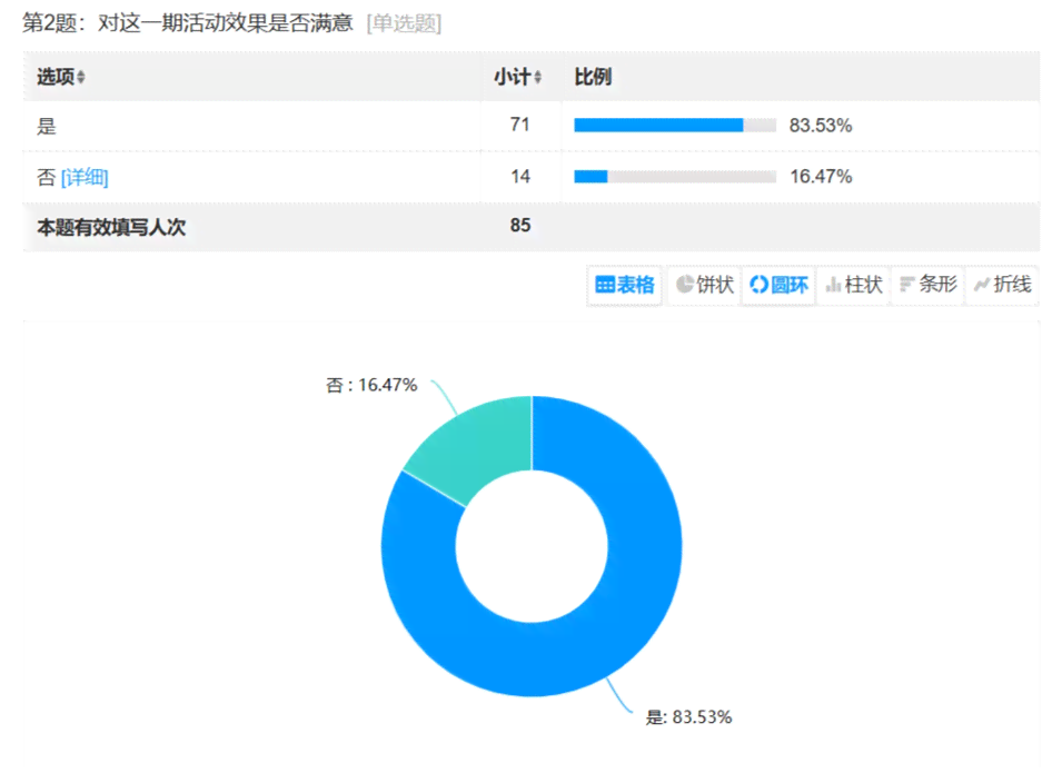 问卷调查AI生成推荐方案：自动完成与优化实步骤