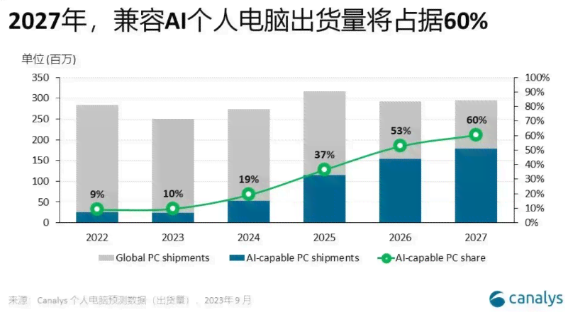 个人智能电脑：AI赋能下的未来电脑新篇章