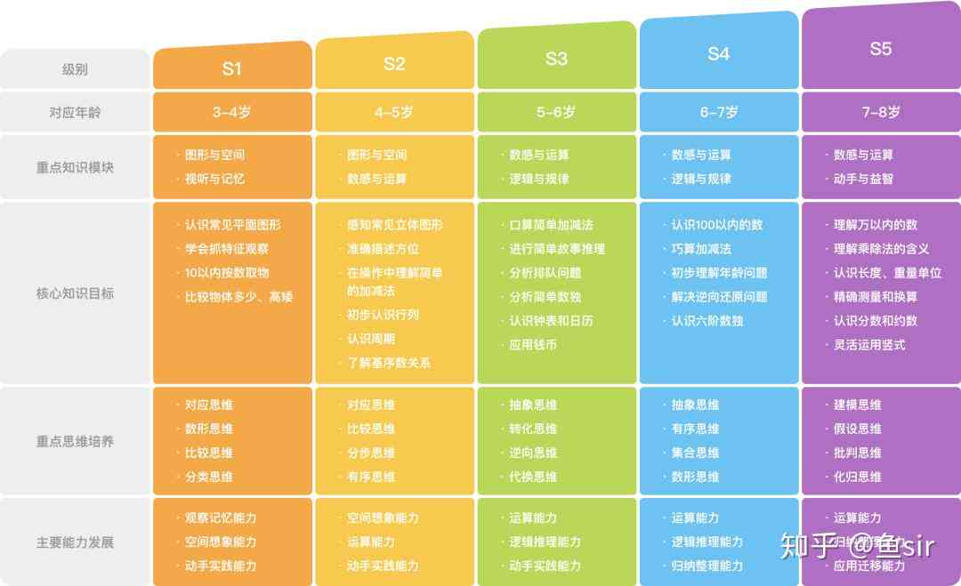 斑马AI课思维体验课深度解析：家长亲述孩子学成效与课程优劣