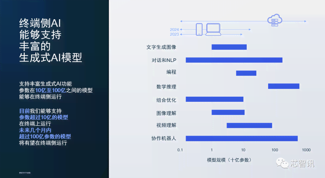 如何利用手机AI智能生成文章：全面指南与常见问题解答