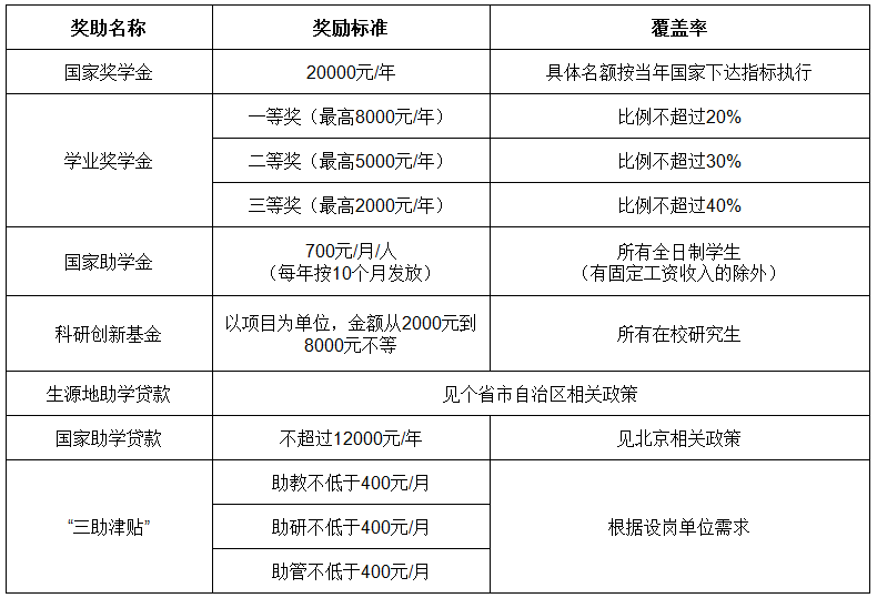 ai培训收费标准模板：最新