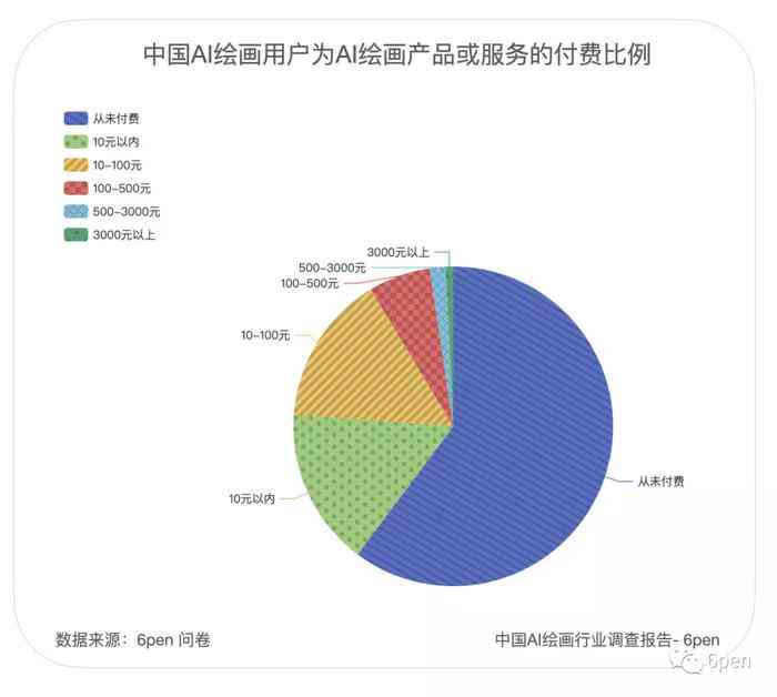 揭秘AI绘画生成技术：全方位解析费用、服务及性价比指南