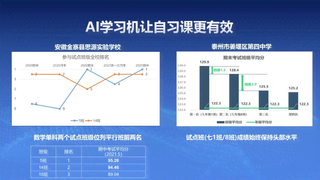 ai学机培训机构好不好：评测标准、热门机构对比与家长真实反馈