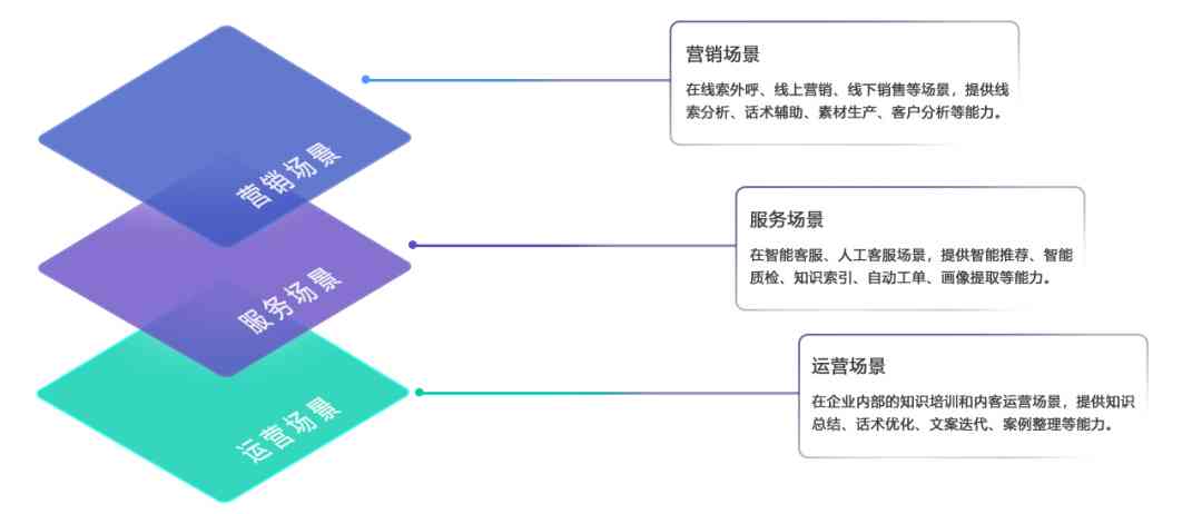 AI话术生成工具使用指南：全方位掌握操作技巧与优化策略