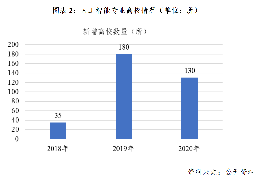 高考志愿填报培训：成都人工智能机构一般收费多少，志愿培训班费用解析