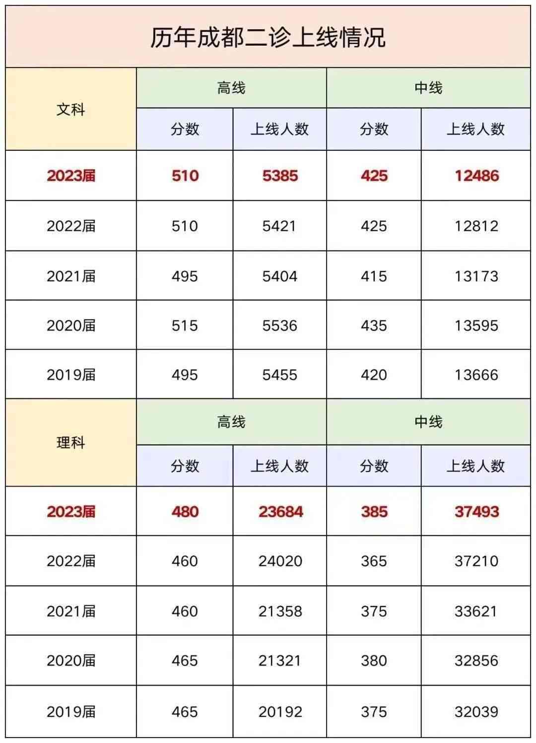 2023成都AI高考志愿填报辅导价格一览：全面解析服务费用与性价比