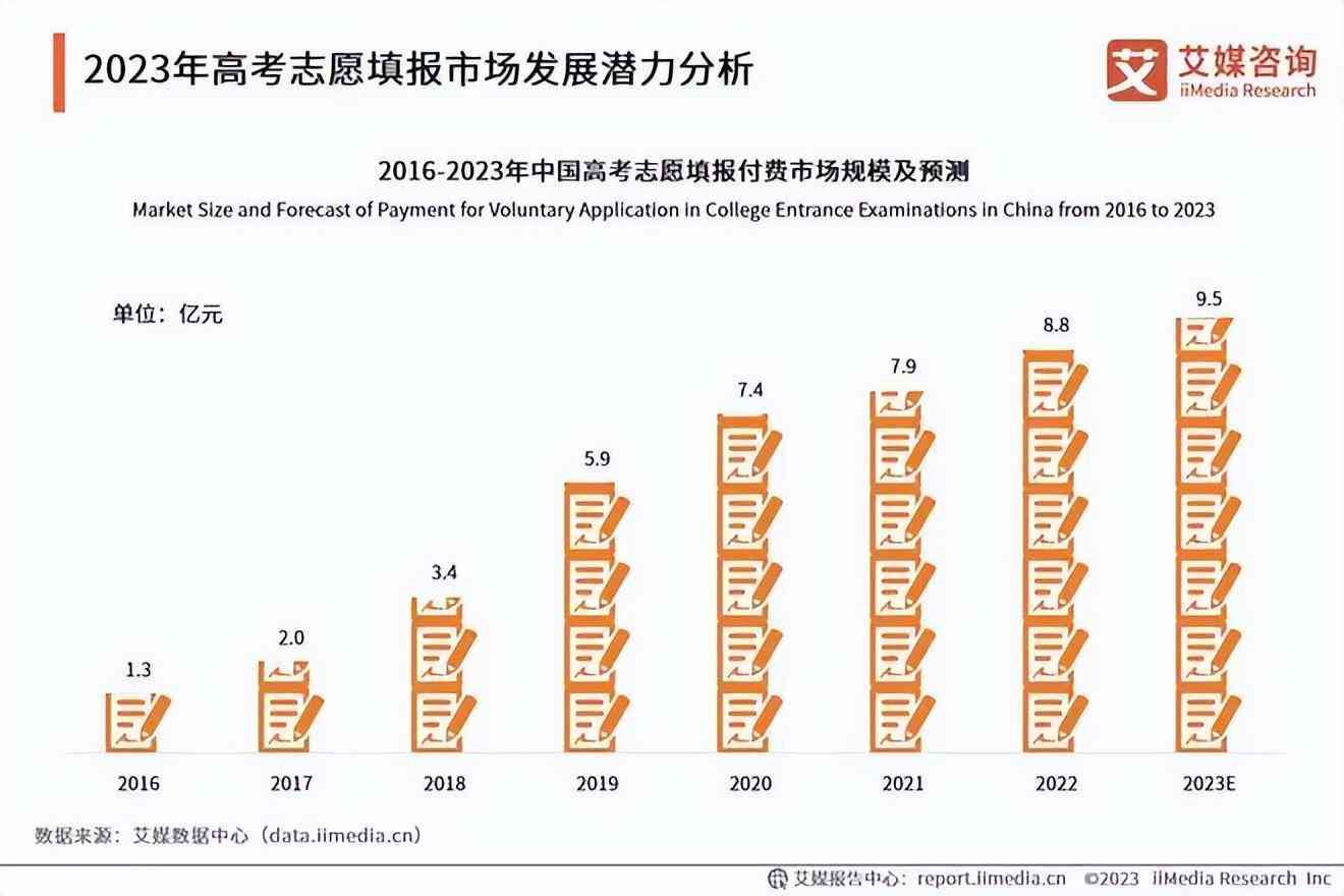 2023成都AI高考志愿填报辅导价格一览：全面解析服务费用与性价比