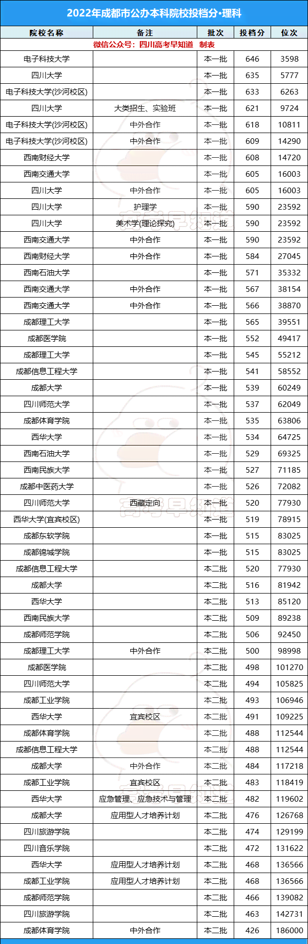 2023成都AI高考志愿填报辅导价格一览：全面解析服务费用与性价比