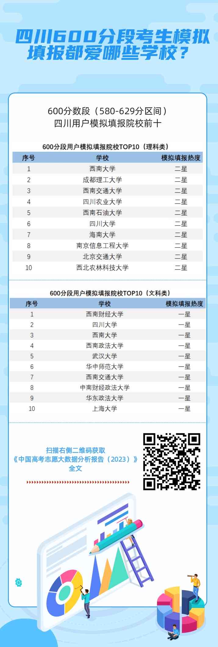 2023成都AI高考志愿填报辅导价格一览：全面解析服务费用与性价比