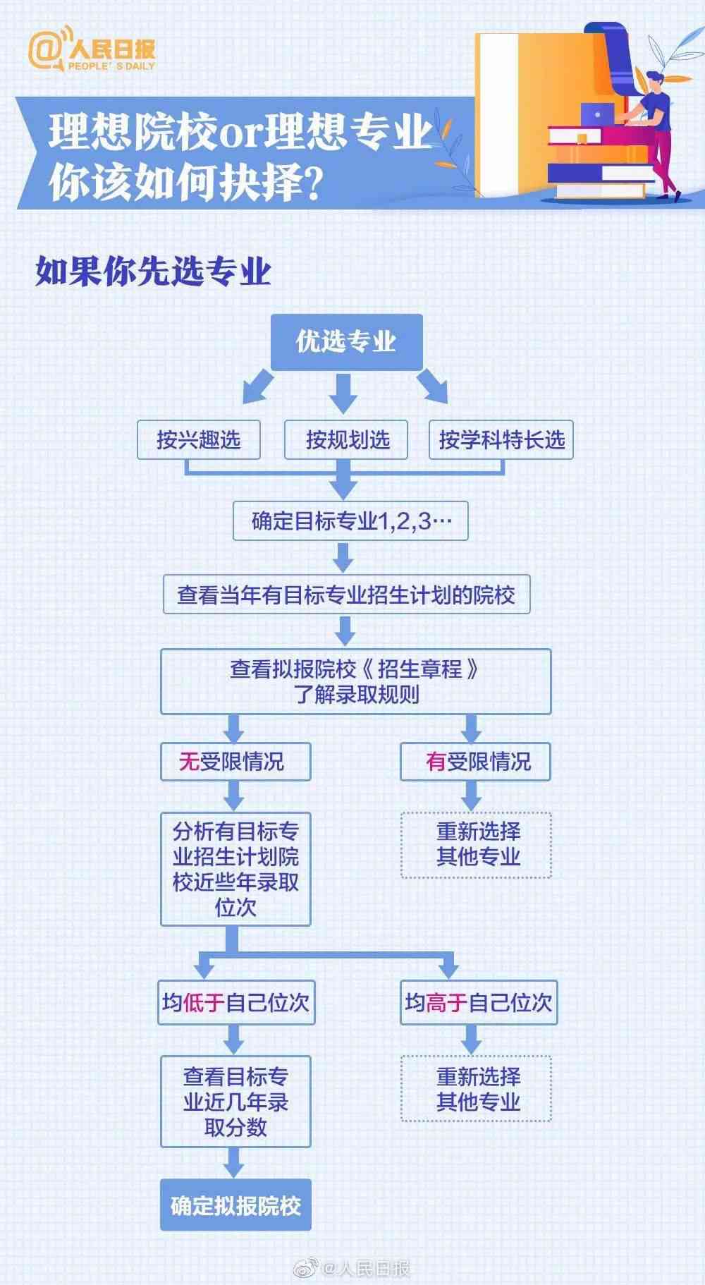 成都高考志愿机构哪个好：综合排名与前十强推荐指南