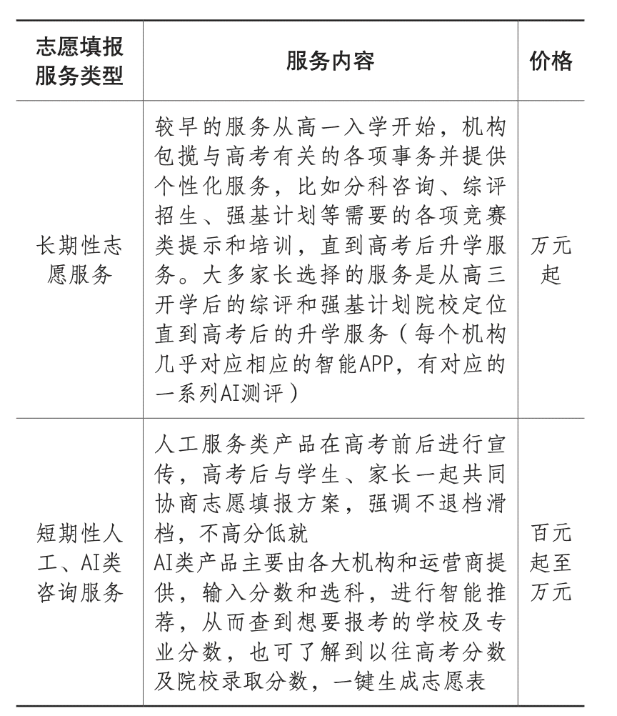 成都高考志愿填报服务机构收费情况及性价比分析：完整费用指南与选择建议