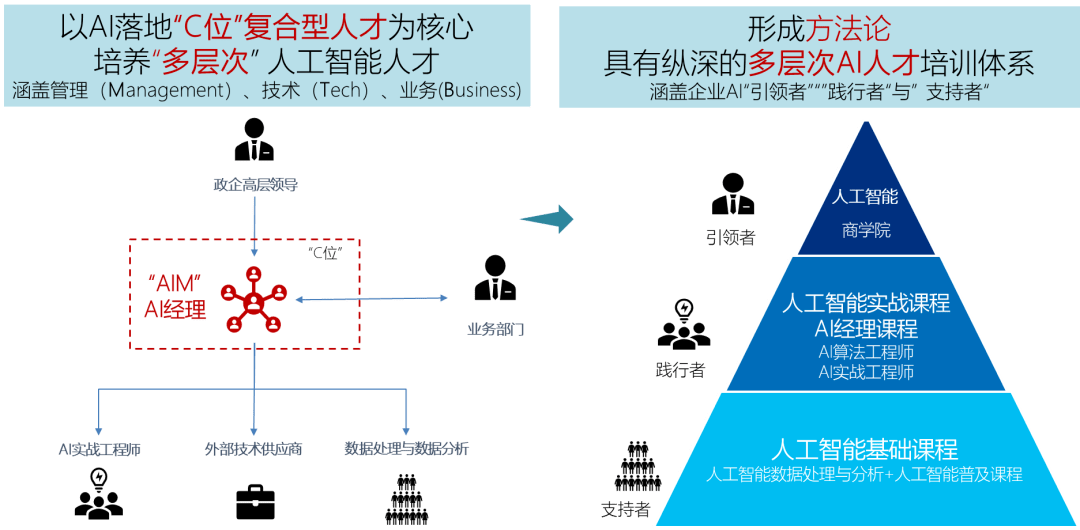 人工智能技术培训究竟是什么：深入解析智能训练技能含义