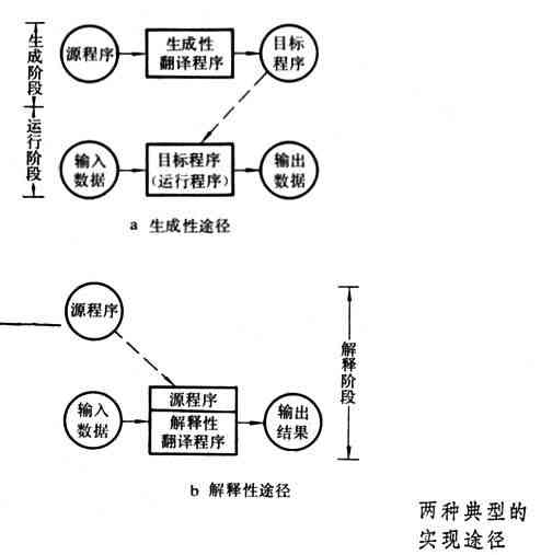 实小编直接根据需求生成执行程序吗及其原因与正确性探讨