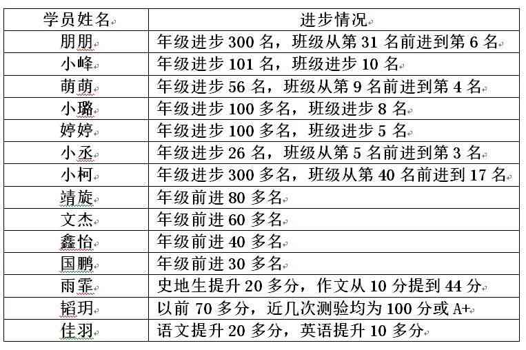 家长视角：斑课一年效果怎么样，孩子有必要报名吗，收费标准解析