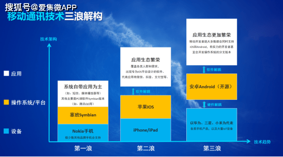 深入解析：生成式人工智能在多领域的核心应用场景与用户需求解析