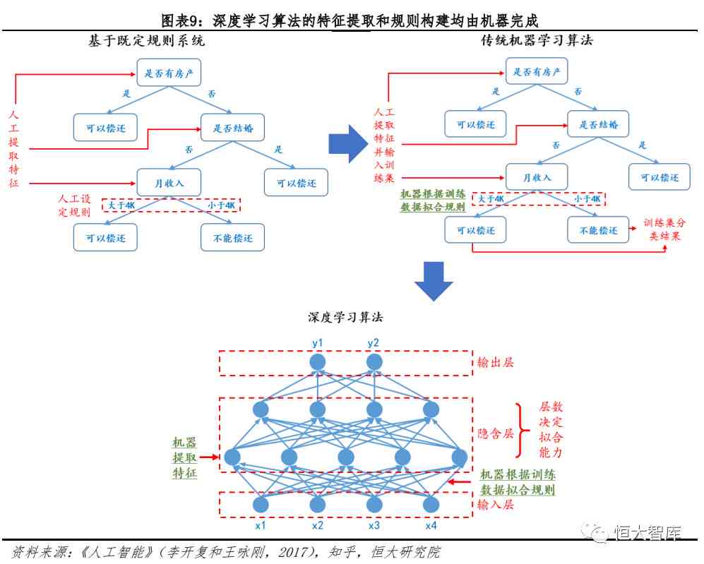 AI生成技术：原理、发展与2034展望，三步走战略及其在影像艺术中的应用