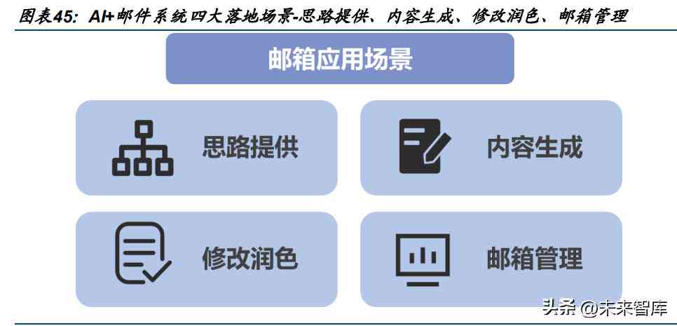 全面评测：三大热门AI写作辅助软件功能与适用场景解析