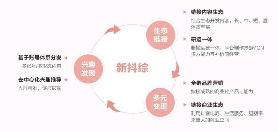 抖音AI四维生成内容准确性探究：深入解析生成技术的精准性与可靠性