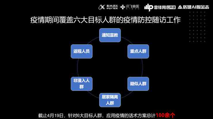 全面盘点：主流AI话术生成工具类型及功能特点解析