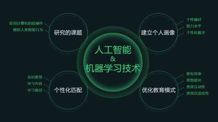 ai智能培训学校怎么样啊：教学质量与费用详解