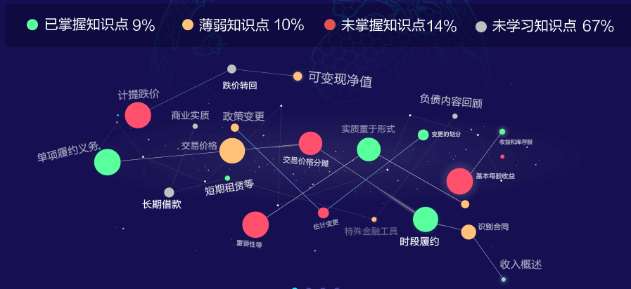 AI智能教育培训全方位解析：课程内容、优势特点、应用前景与选择指南