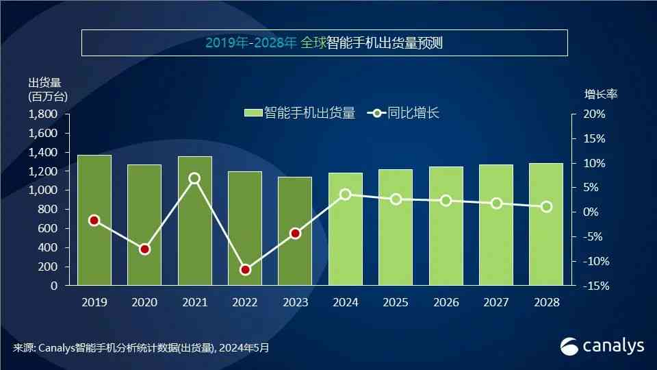 AI智能教育培训全方位解析：课程内容、优势特点、应用前景与选择指南