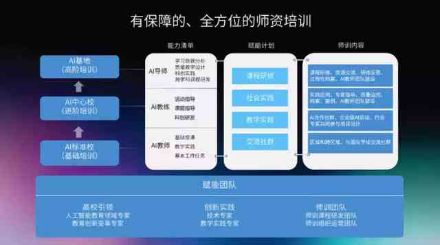 AI智能教育培训全方位解析：课程内容、优势特点、应用前景与选择指南