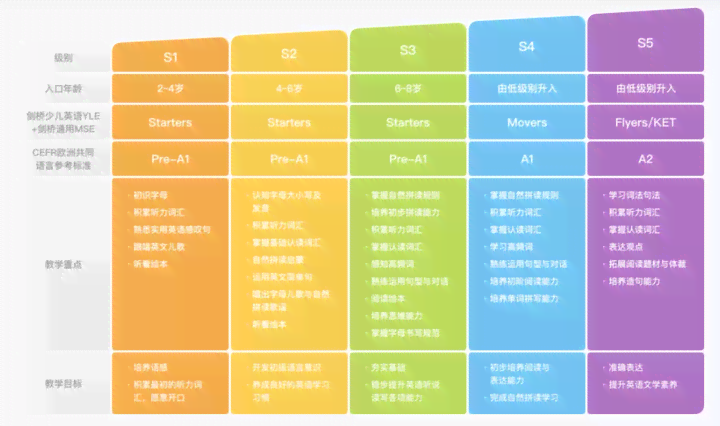 AI智能培训班：适合年龄、机构选择及教育辅导全攻略