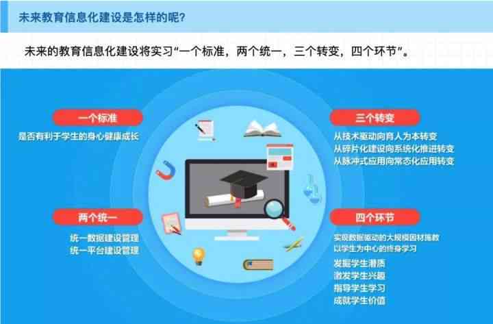 AI智能培训班：适合年龄、机构选择及教育辅导全攻略