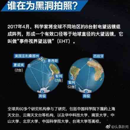 四维生成照片：免费软件、准确性及性别判断可靠性探究