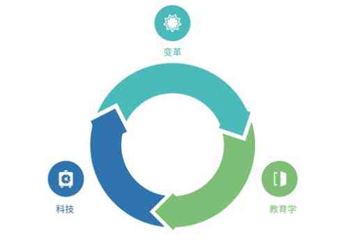 太仓ai智能教育培训机构怎么样：收费情况及综合评价解析